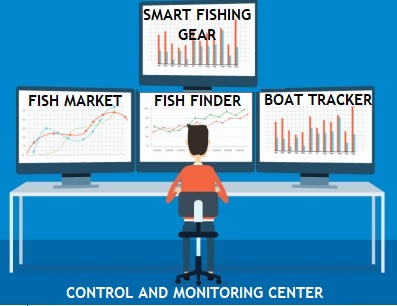 Smart Fishing Innovative Solutions for Effective Conservation and Sustainability of Tanzania Blue Economy